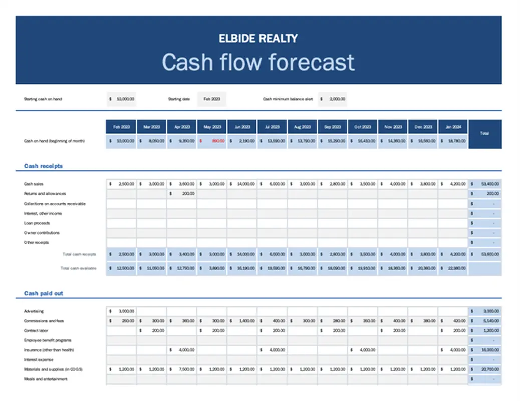 Small business cash flow forecast blue modern simple