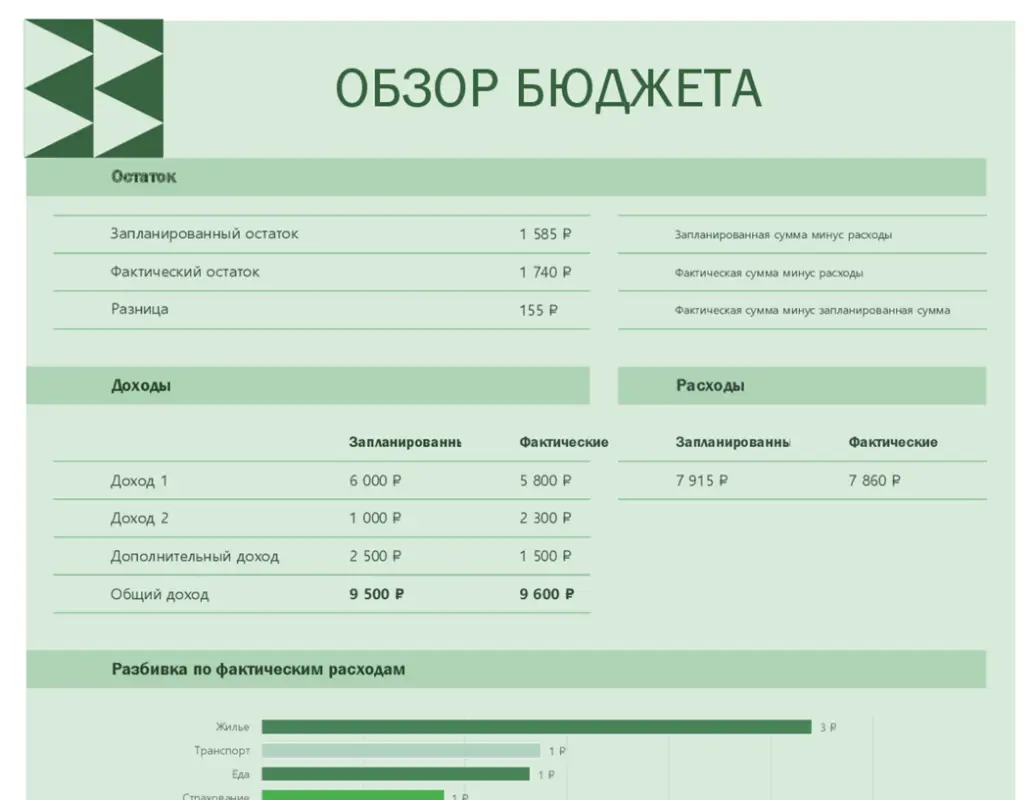 Домашний бюджет на месяц green modern simple