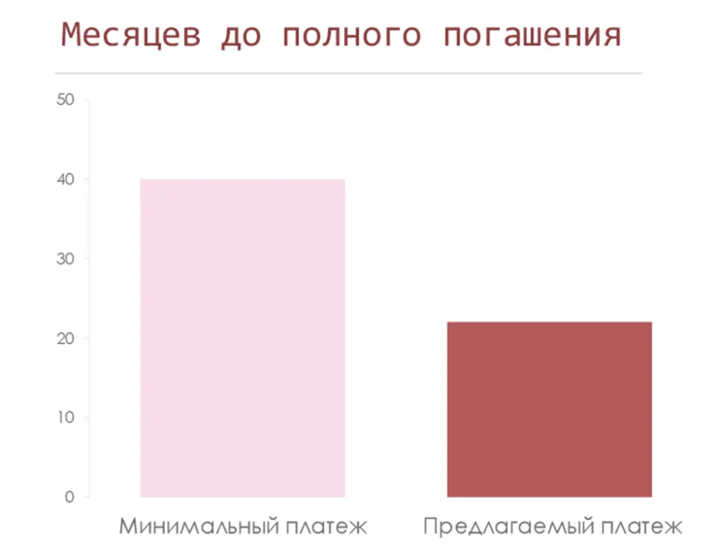 Калькулятор платежей по кредитной карте pink modern simple